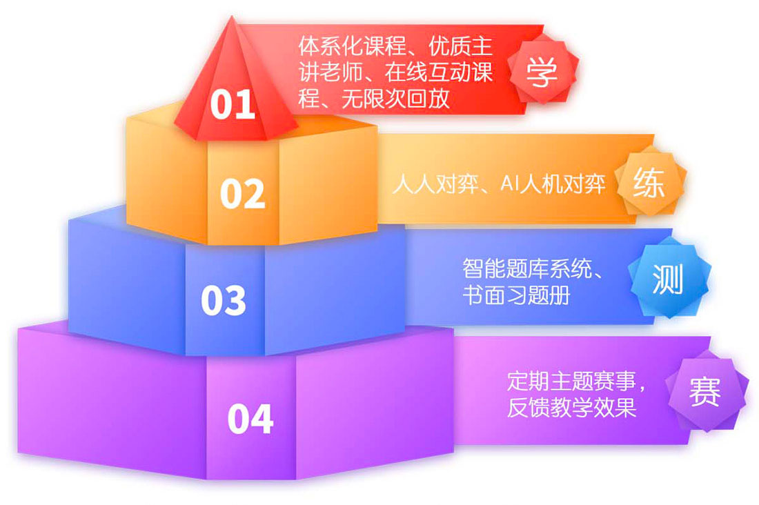 全功能教学系统